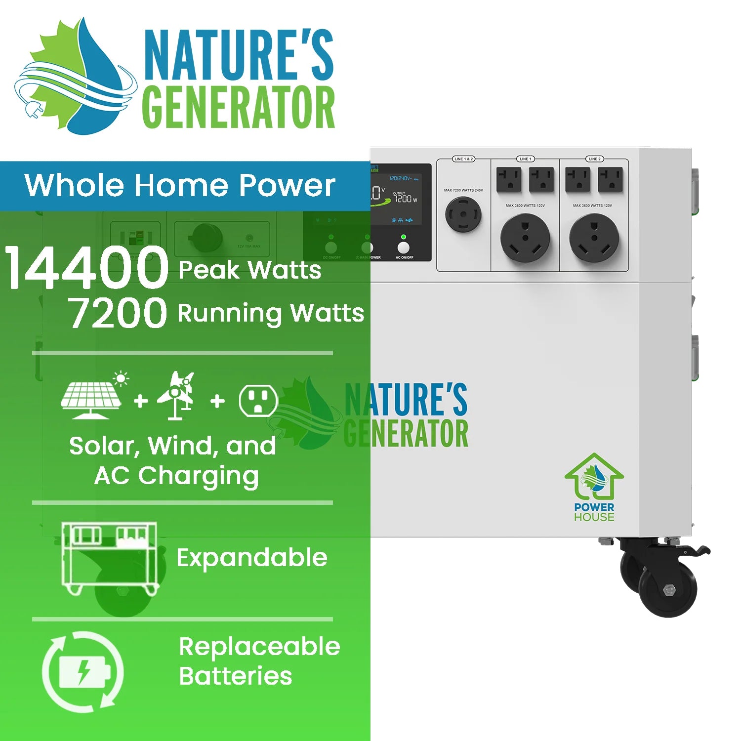 Nature's Generator Powerhouse Gen 2 whole home generator with 7200W running power and expandable battery system specs