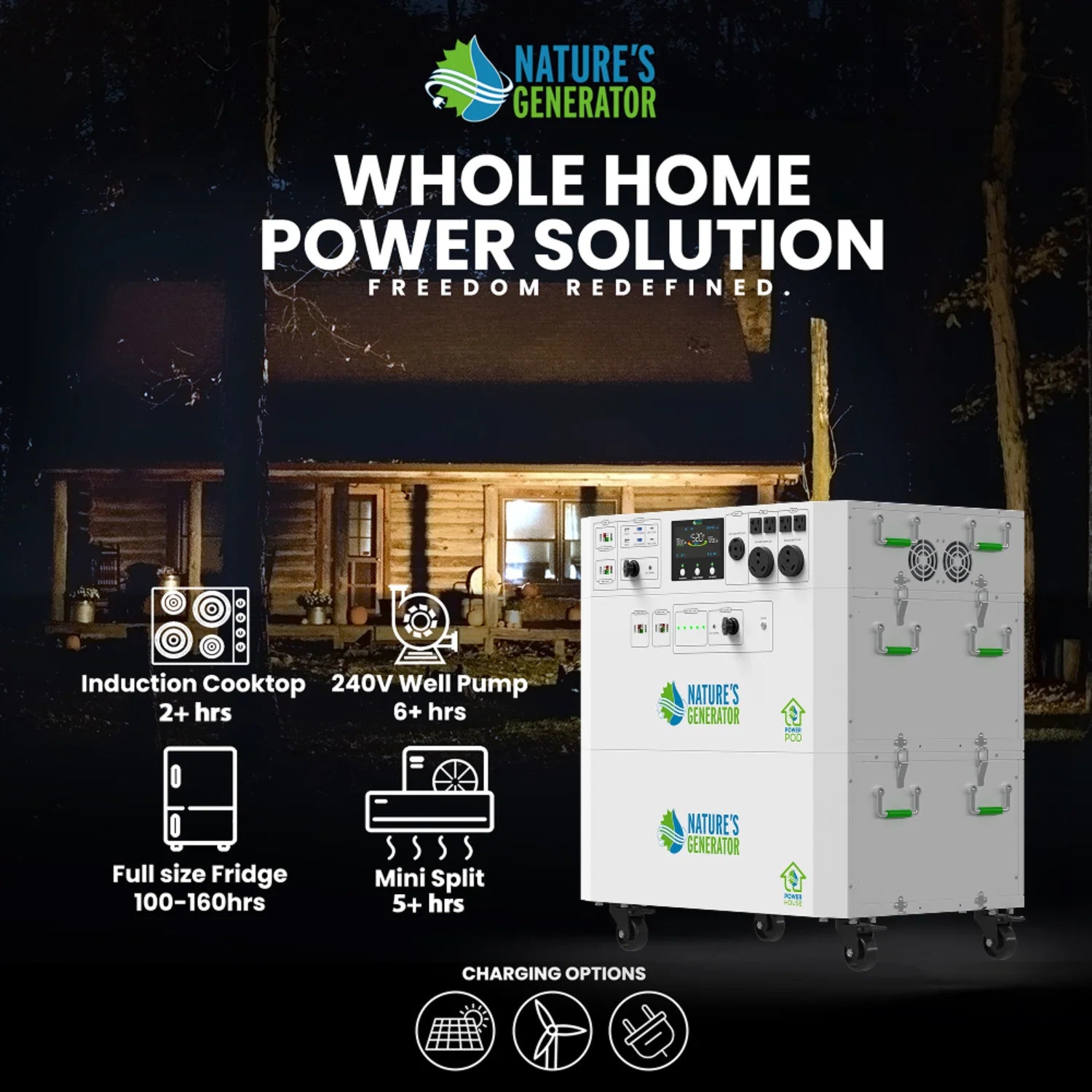 Nature's Generator Powerhouse Gen 2 whole home backup system with Power Pod Expansion Battery for extended runtime use case diagram